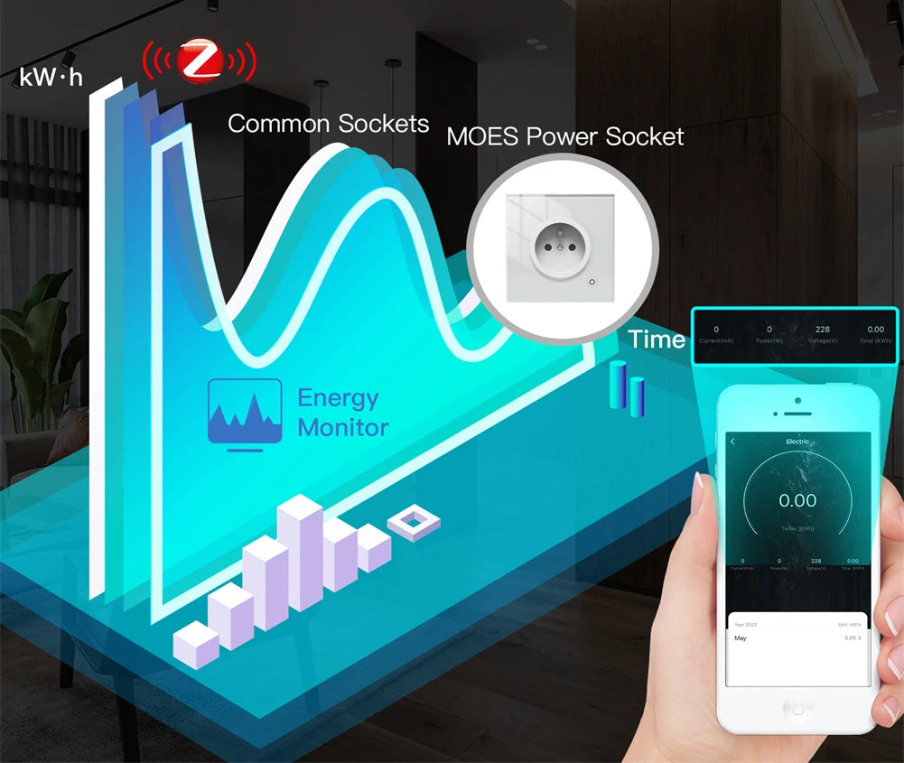 Ổ Cắm Thông Minh Moes ZigBee - Điều Khiển Bằng Giọng Nói