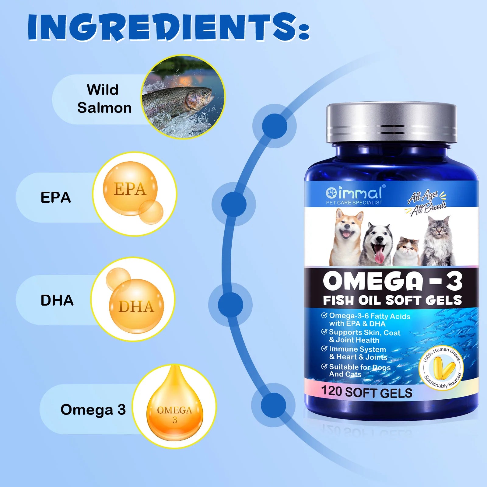 Omega-3 Fish Oil Capsules Support Heart, Skin, and Joints for Pets