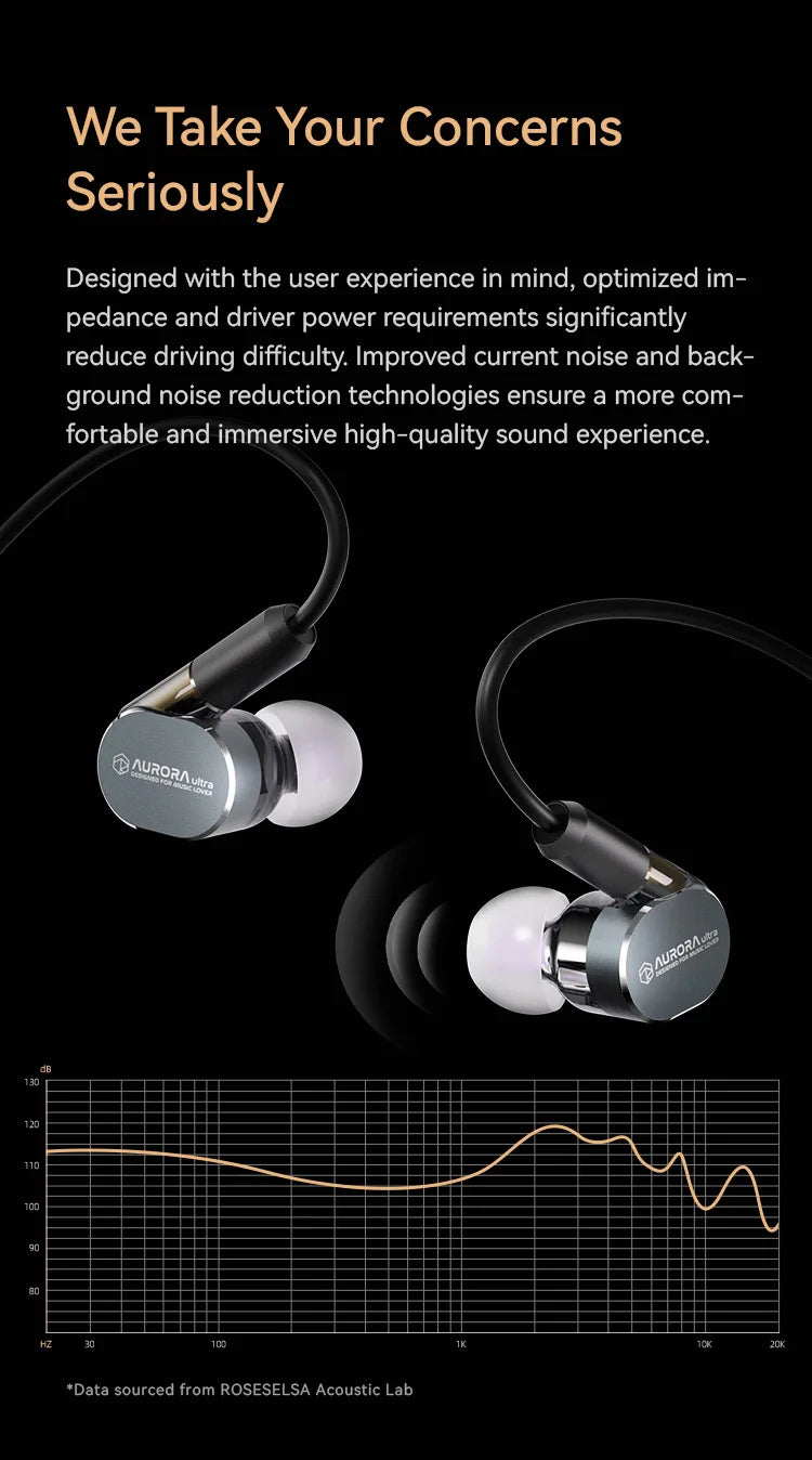 ROSESELSA Aurora Ultra Hybrid HiFi Sound Headphones
