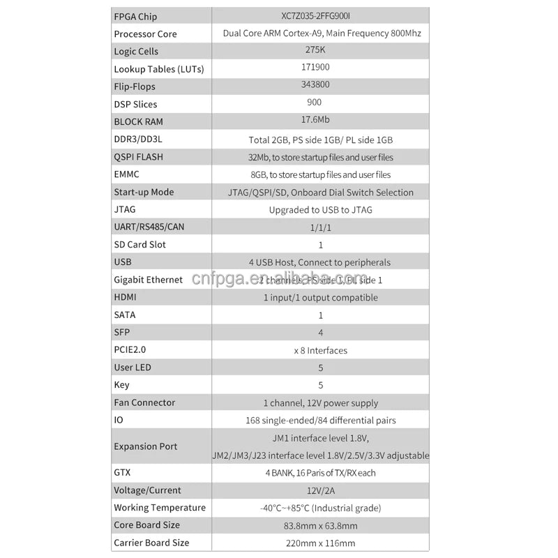 PuZhi PZ7035-KFB 900I Evaluation Kit Xilinx Zynq-7000 SoC XC7Z035 FPGA Development Board PCIe SFP USB ZC706 PCIe SFP USB ZC706