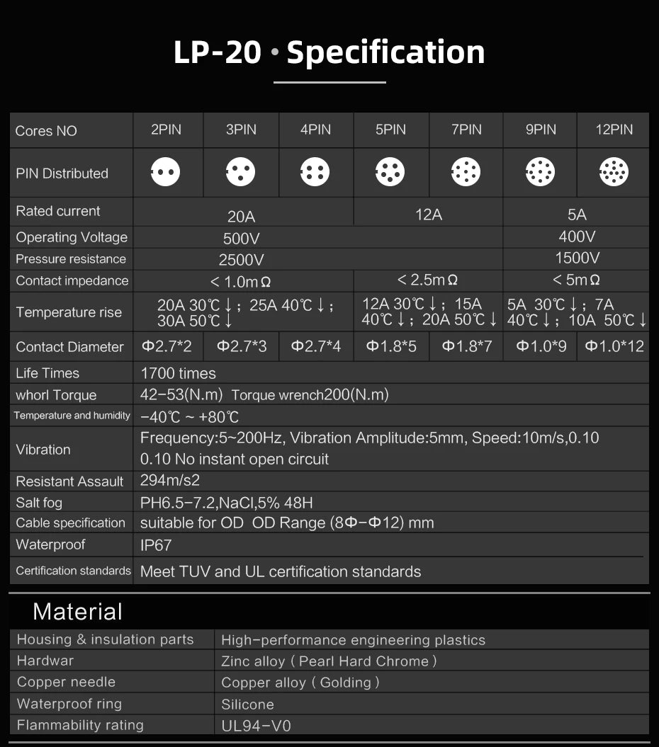 Durable Waterproof IP67 Industrial LED Connector