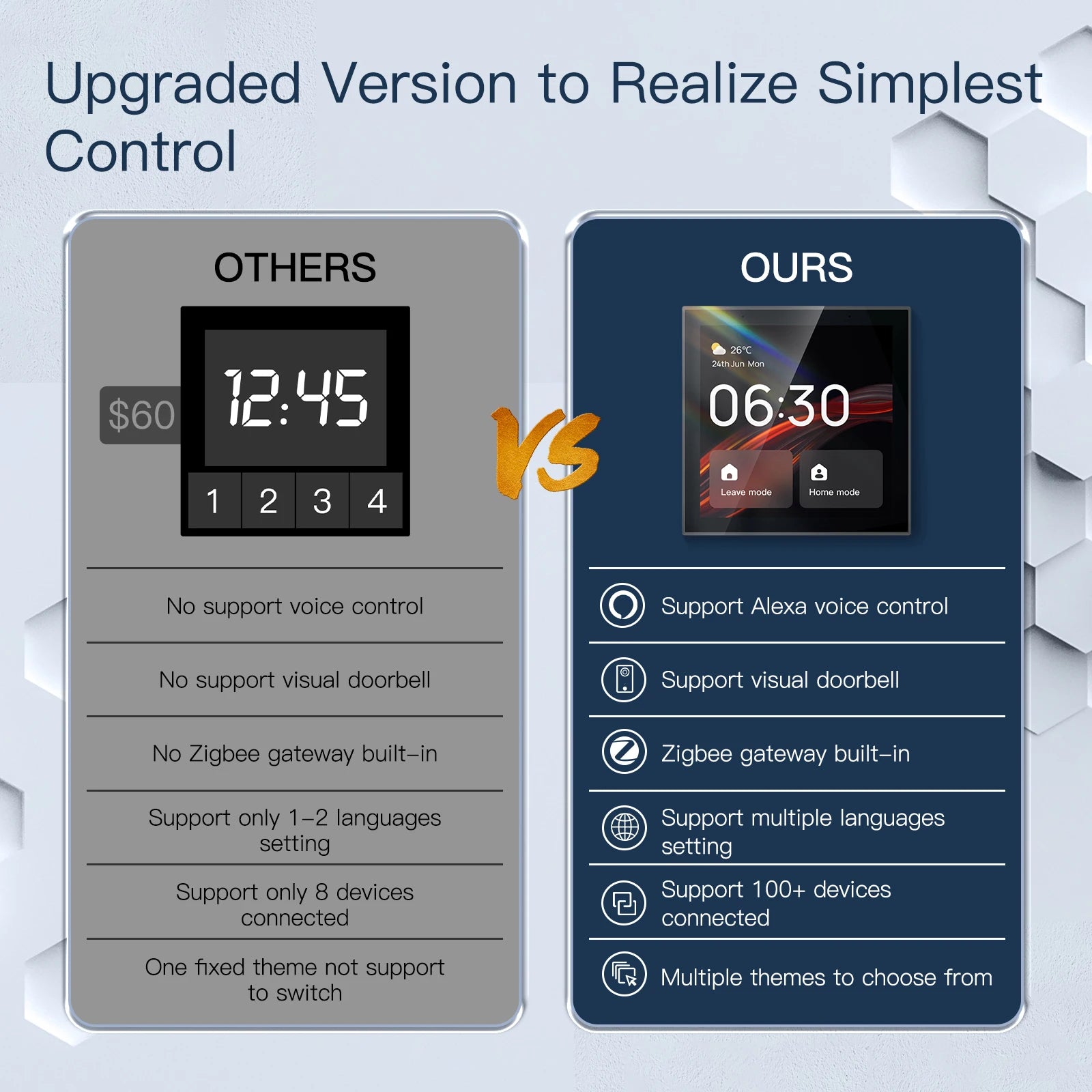 4 inch ZigBee Smart Central Control Panel