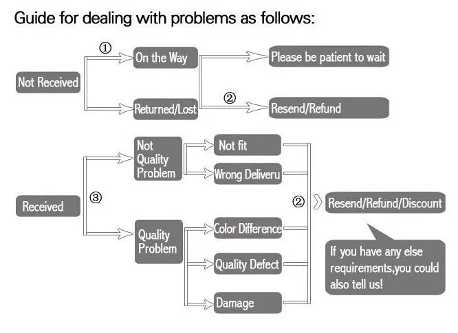 Industrial Safety Waterproof Leather Safety Shoes 2024