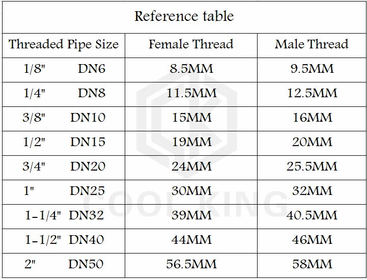 3/8" 1/2" 3/4" 1" BSPT Male 1.5" Tri Clamp 90 Degree Elbow SS304/316L Stainless Steel Sanitary Pipe Fitting Home Brew Beer Wine - Daisan Mart