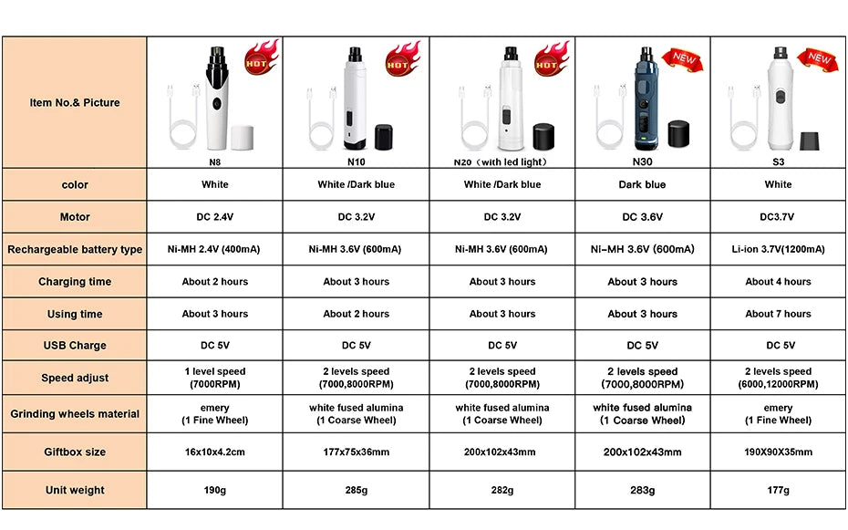 Máy Mài Móng Thú Cưng ROJECO N30 - Chăm Sóc Chuyên Nghiệp - Daisan Mart