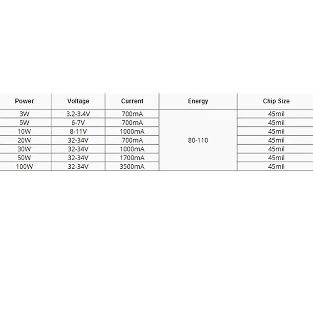 Chip LED Tím UV 395nm Công Suất Cao 20W-100W - Daisan Mart