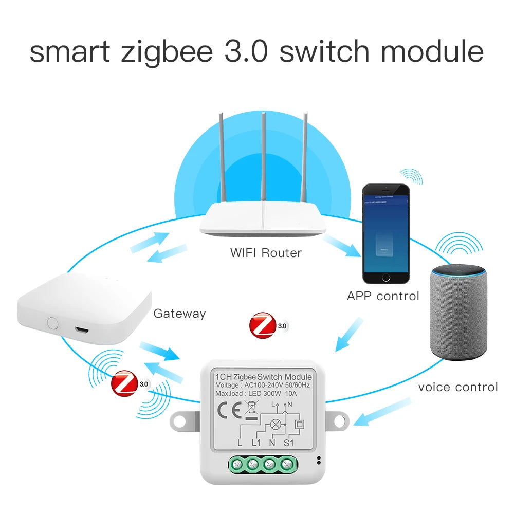 Công Tắc Thông Minh ZigBee Mini, Kết Nối Alexa, Hub