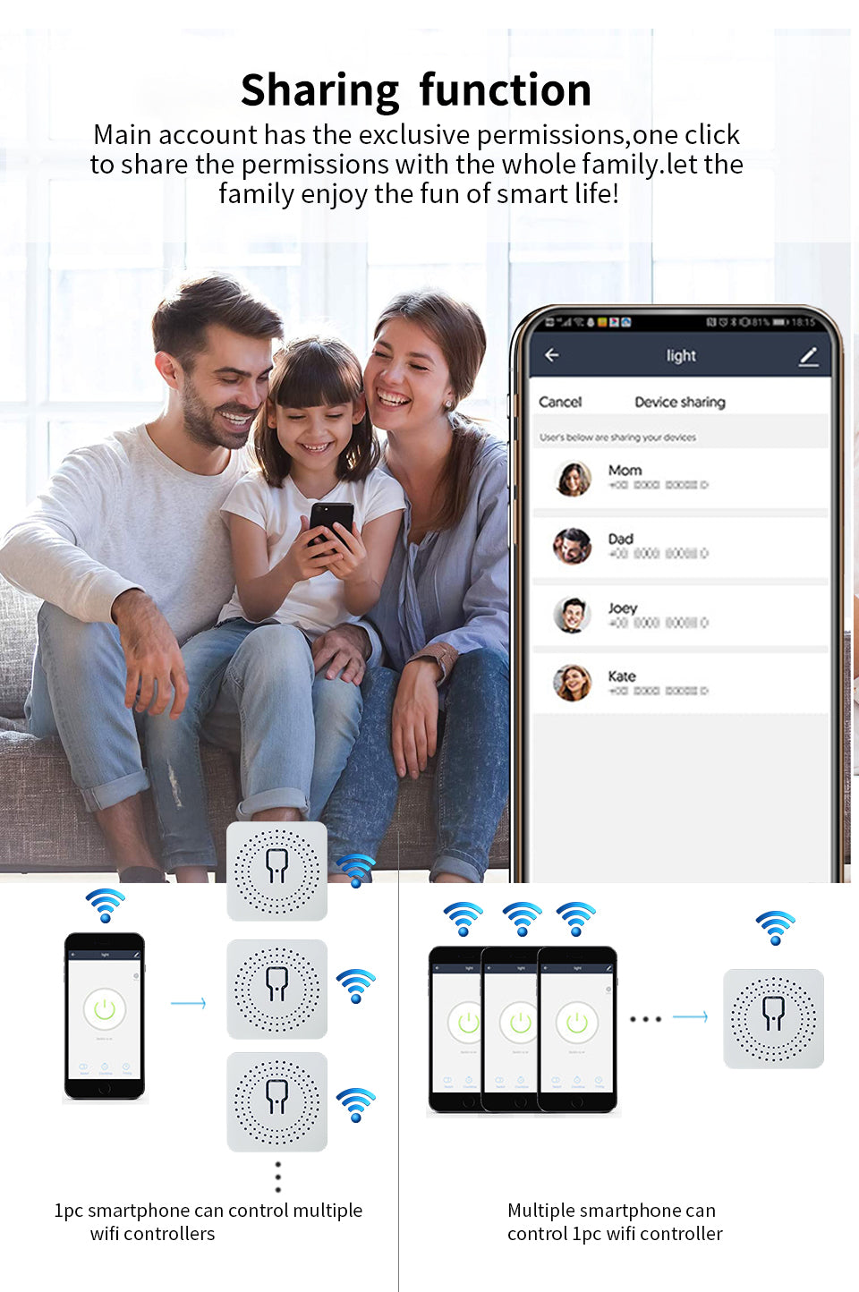 SIXWGH Zigbee Smart Switch Smart Home Automation 