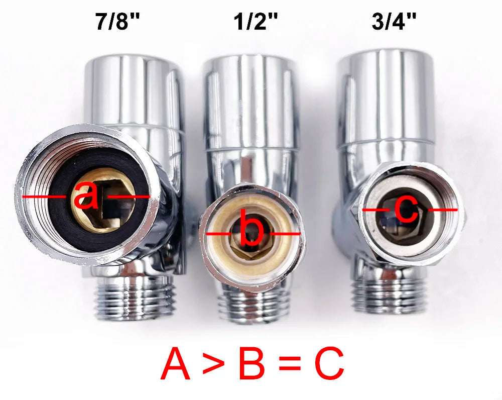 Shower Clean Body Woman Washer Spray Gun Head Vagina Flushing Toilet Bottom Vaginal Anal Implement Shower Head Bidet Set