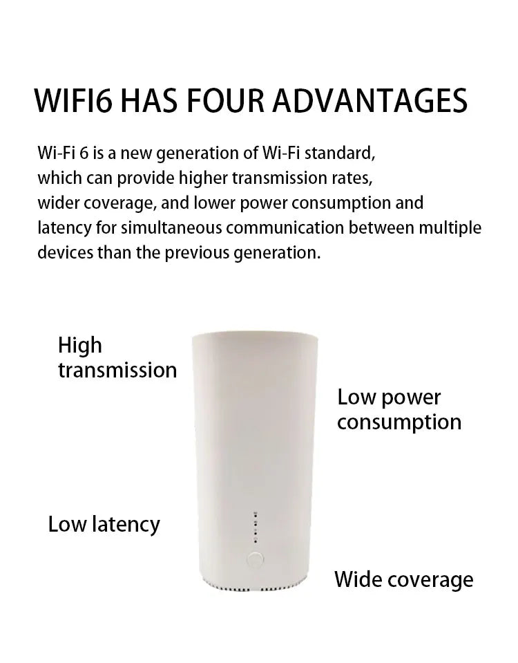 AX3000 MT7981B 5g Cpe Wifi 6 Home Internet Wireless Modem Router with Sim Slot - Daisan Mart