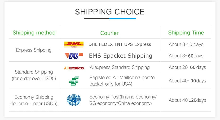 Ổ Cắm Đa Năng 3/4 Cổng USB EU/UK/US với Dây 2.5M