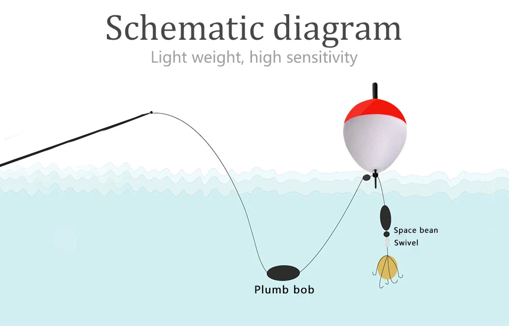 Bộ 10 Phao Câu Cá Biển Lâu Dài Chống Sóng Trôi