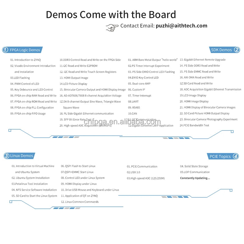 PuZhi PZ7035-KFB 900I Evaluation Kit Xilinx Zynq-7000 SoC XC7Z035 FPGA Development Board PCIe SFP USB ZC706 PCIe SFP USB ZC706