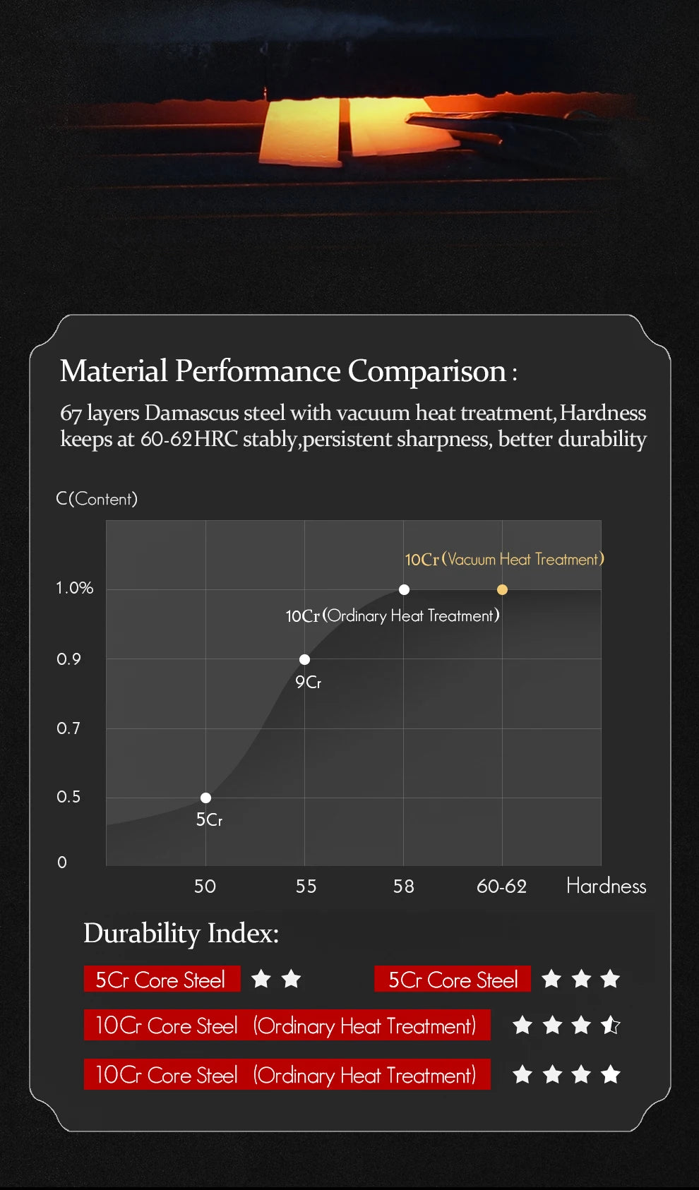 HEZHEN Kitchen Knife 67 Layers Damascus Steel Professional