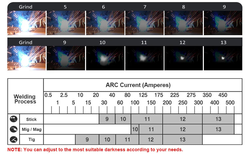 Mũ Bảo Hộ Phun Cát Chống Bụi Có Chứng Nhận CE - Daisan Mart