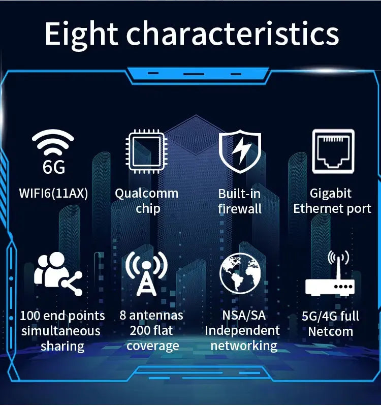 AX3000 MT7981B 5g Cpe Wifi 6 Home Internet Wireless Modem Router with Sim Slot - Daisan Mart