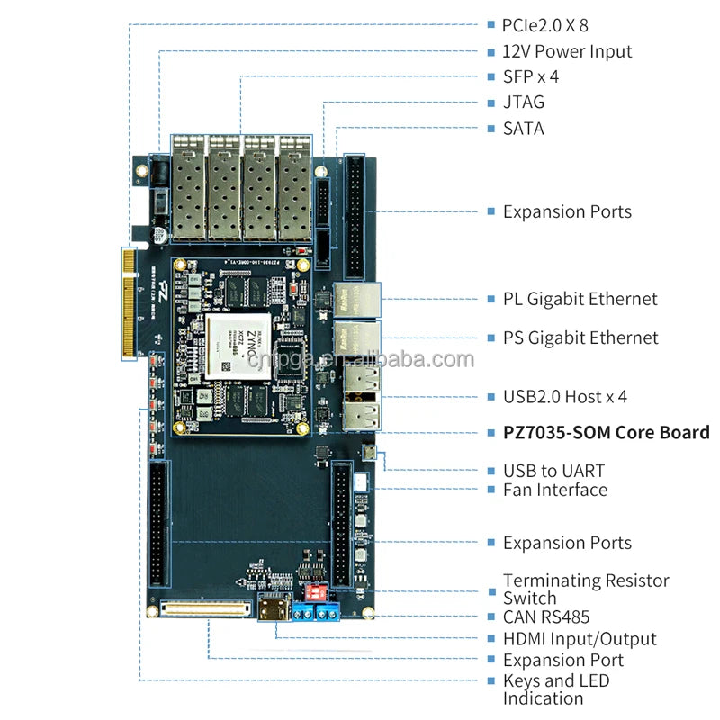PuZhi PZ7035-KFB 900I Evaluation Kit Xilinx Zynq-7000 SoC XC7Z035 FPGA Development Board PCIe SFP USB ZC706 PCIe SFP USB ZC706
