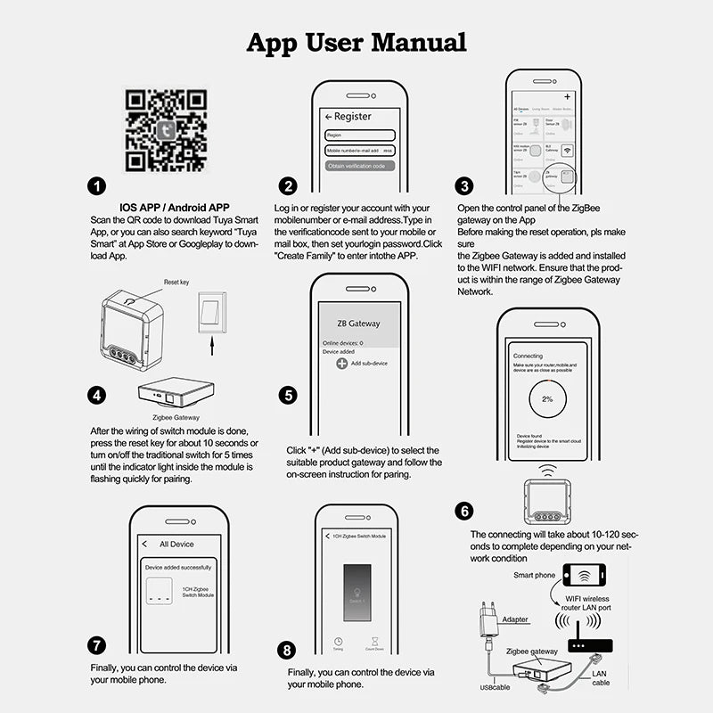 Zigbee 4-Channel Smart Switch for Smart Home