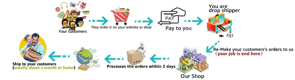 Shower Clean Body Woman Washer Spray Gun Head Vagina Flushing Toilet Bottom Vaginal Anal Implement Shower Head Bidet Set