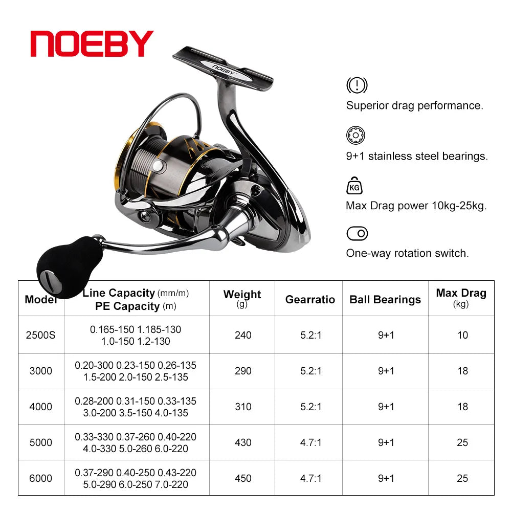 Hot Sale 2000-6000 Legend Series Metal Arm Fishing Tackle Sea Water Spinning Fishing Reels
