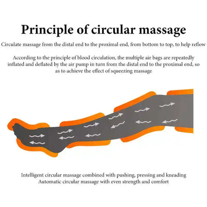 Plus Size Medica Pressotherapy Lymphedema Treatment Body Sculpting Massage Portable Vibrator Lymph Drainage Machine Home Use