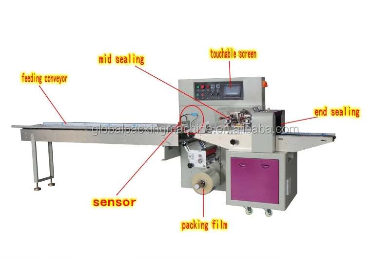 Máy Gói Giấy Hoa Hướng Ngang - Khăn/Bỉm/Ống Hút - Daisan Mart