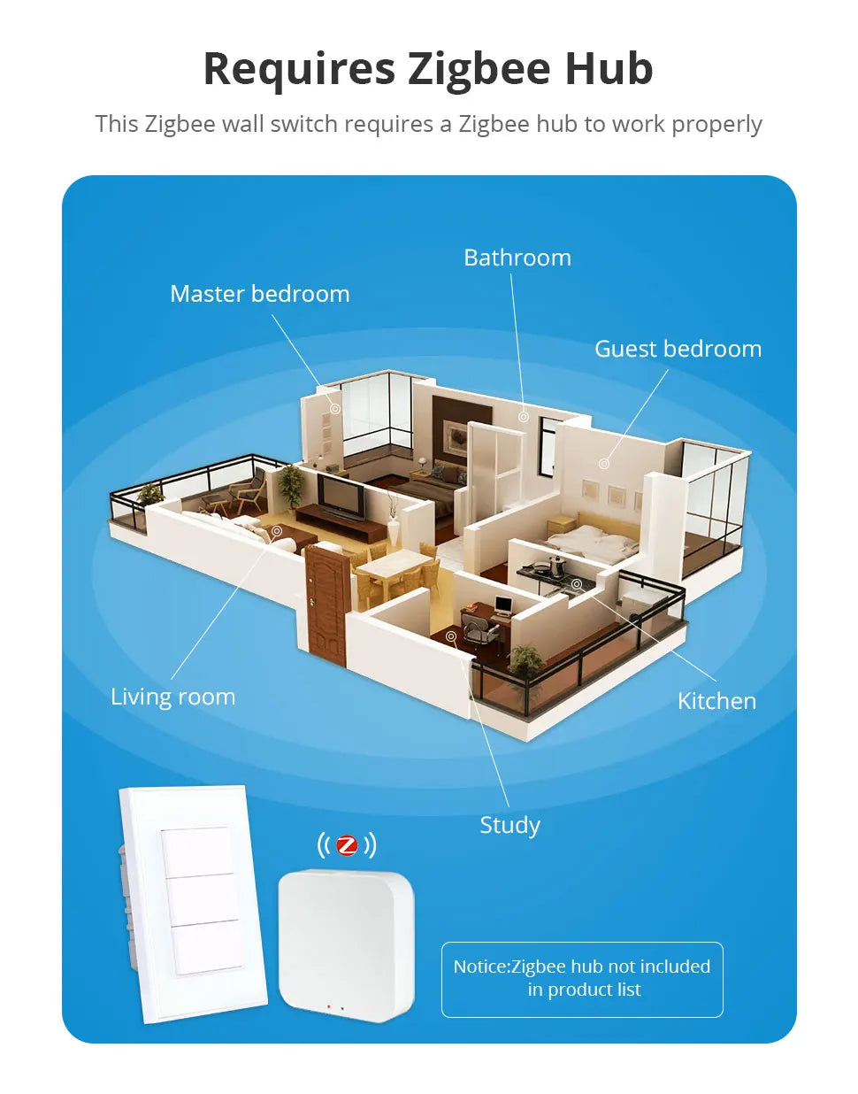 Zemismart Zigbee 3-way Tuya smart switch