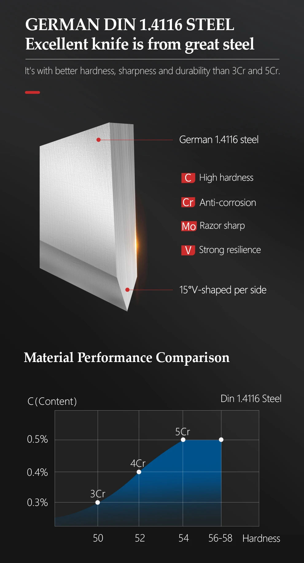 Bộ Dao Bếp XINZUO 7 Món Thép Đức 1.4116 Sắc Bén