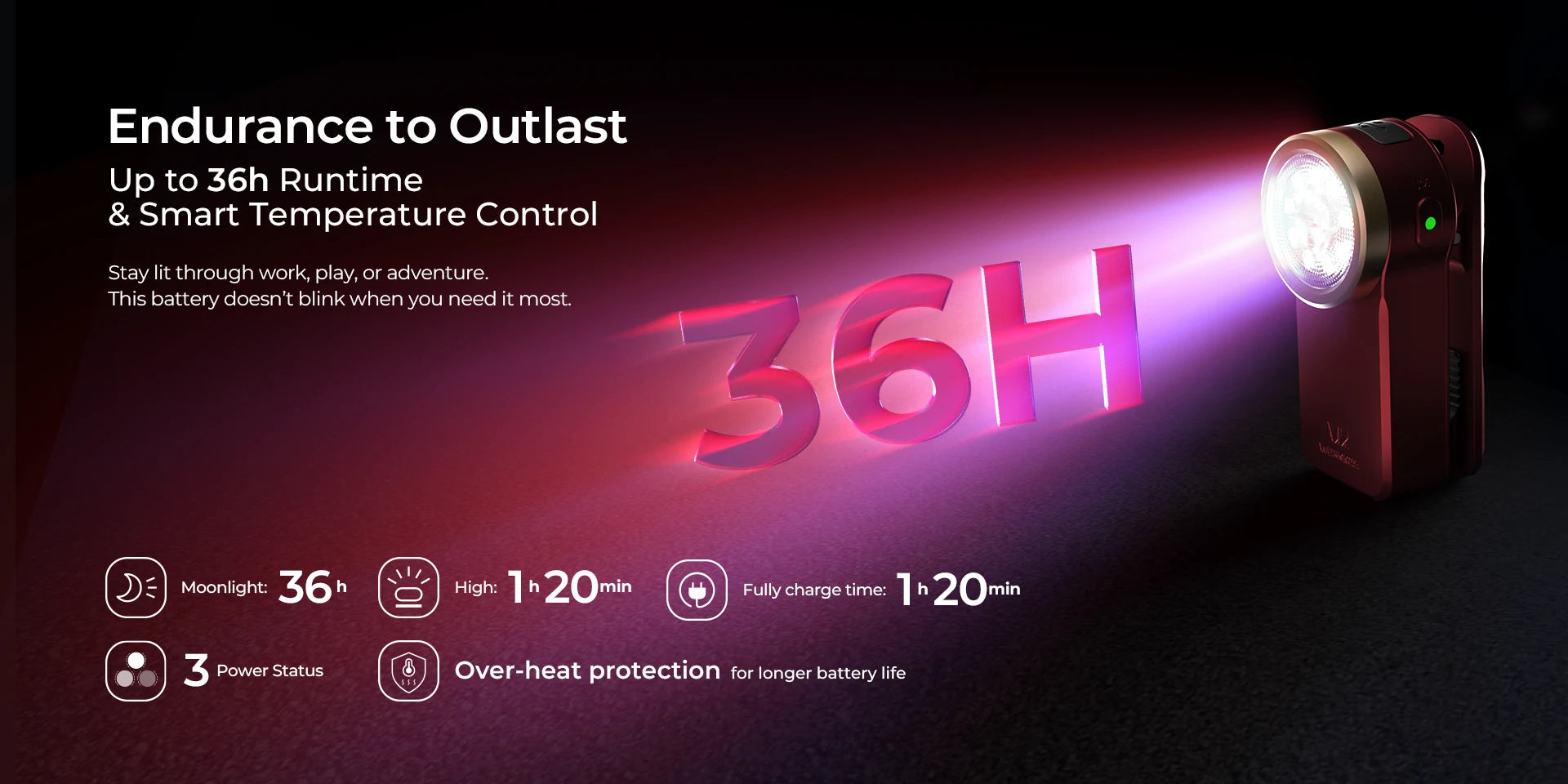 Đèn Pin Mini Wurkkos HD03 RGB USB-C Gắn Túi Tiện Lợi