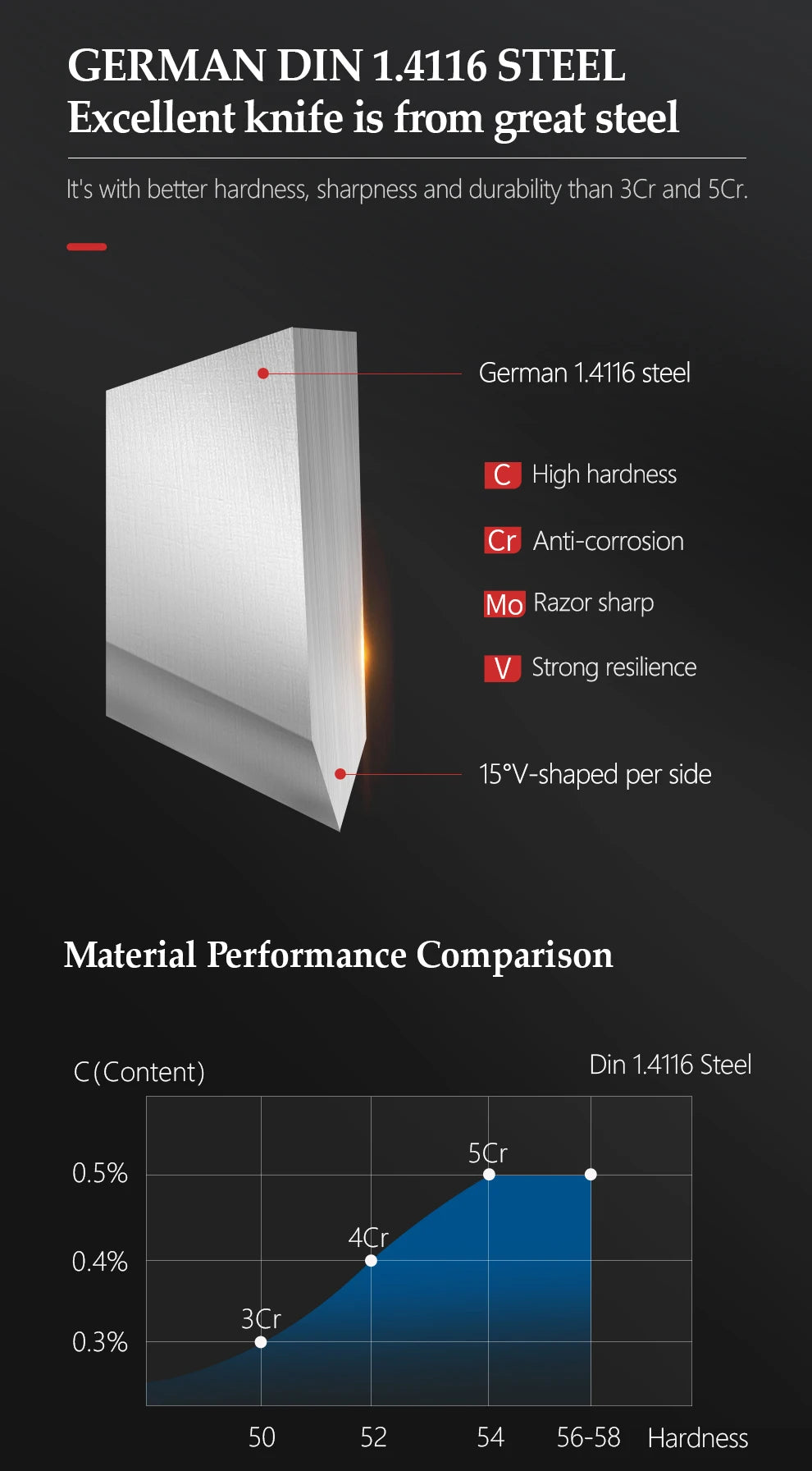 Set of 6 XINZUO Multi-Purpose Stainless Steel Kitchen Knives