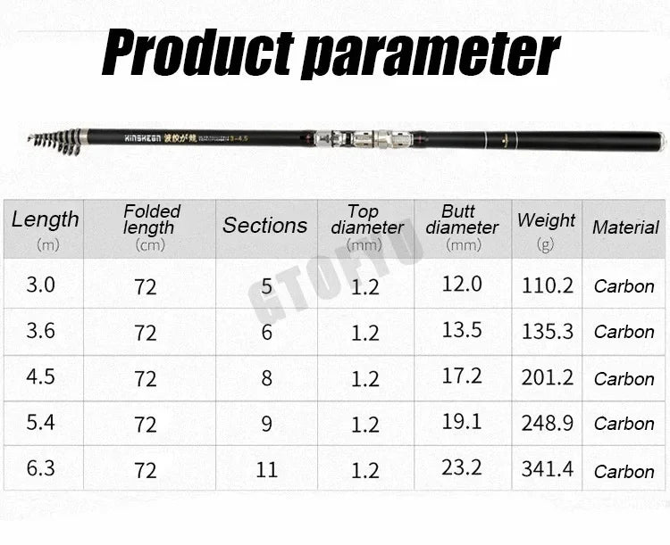 Multi-function Travel Fishing Rod 2.7-6.3M