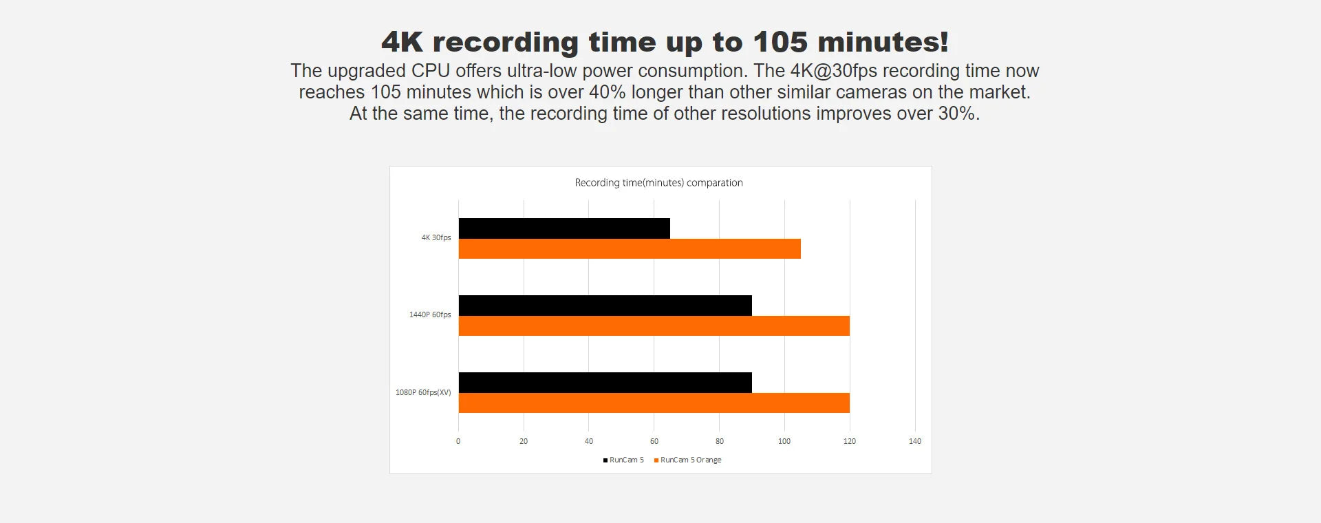 Runcam 5: Super Clear 4K Camera for FPV Drones