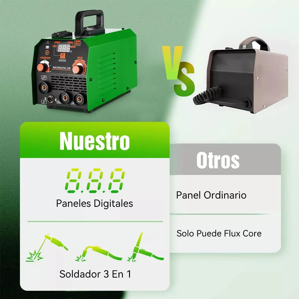 Máy Hàn Đa Năng 3in1 MMA/MIG/TIG 220V Gia Đình - Daisan Mart