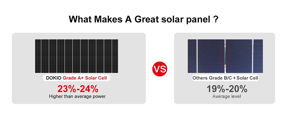XINPUGUANG solar panel complete kit 12v /24V photovoltaic panel 50W 100W cells Solar Battery Charger Car Boat House balcony