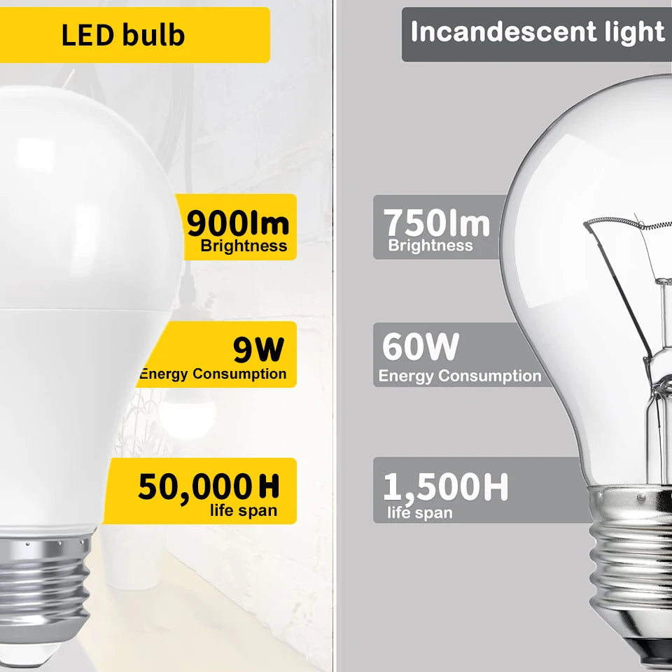 Multi-power LED bulbs E26 E12 for home and office
