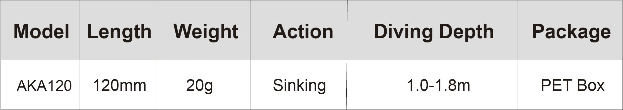 AOCLU-Minnow Jerkbait Wobbler, Deep Hard Bait Lure, Magnet Weight Transfer, Long Easy Distance Cast, 120mm, 20g Diving, 1.8m