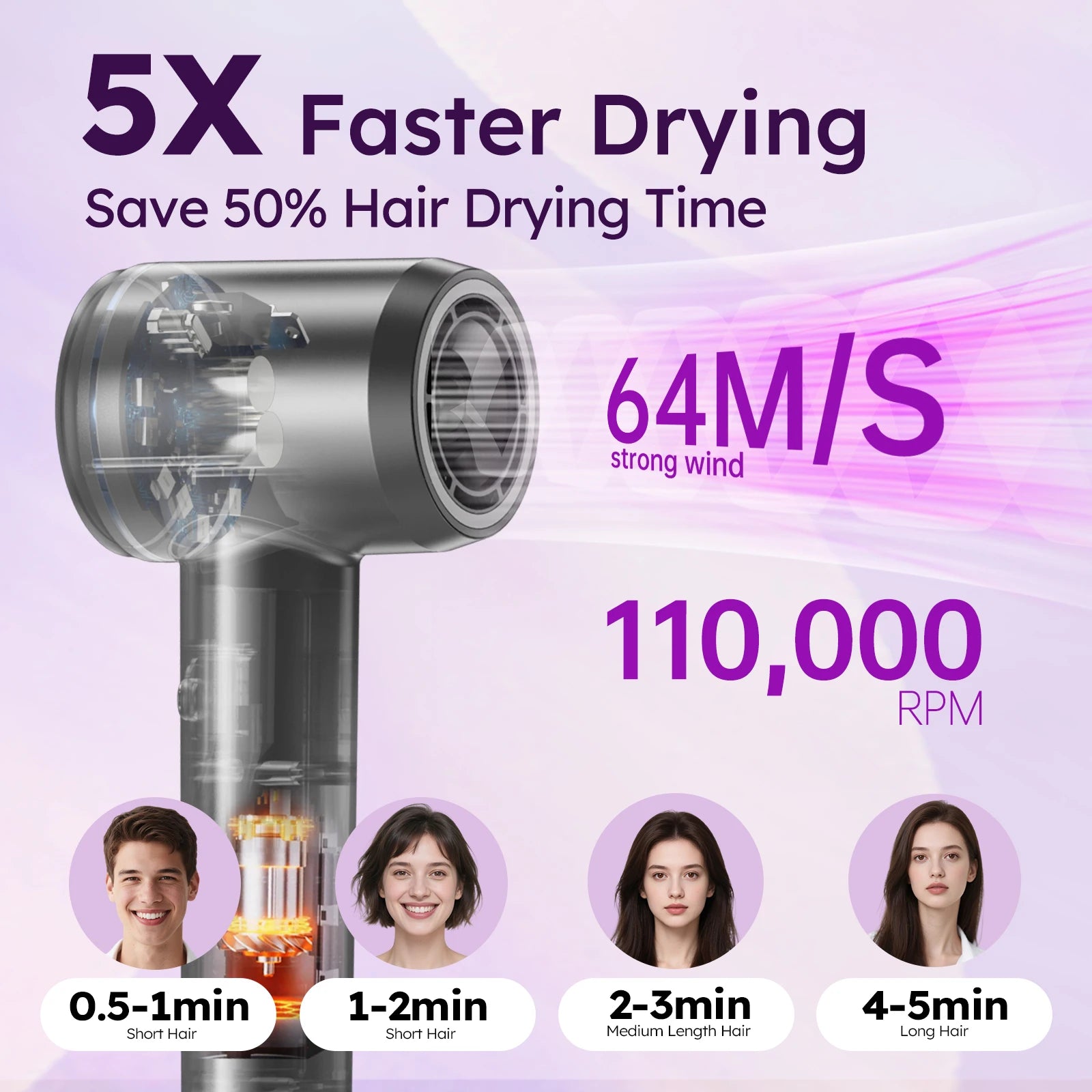 Professional Negative Ion Hair Dryer 110000RPM Travel