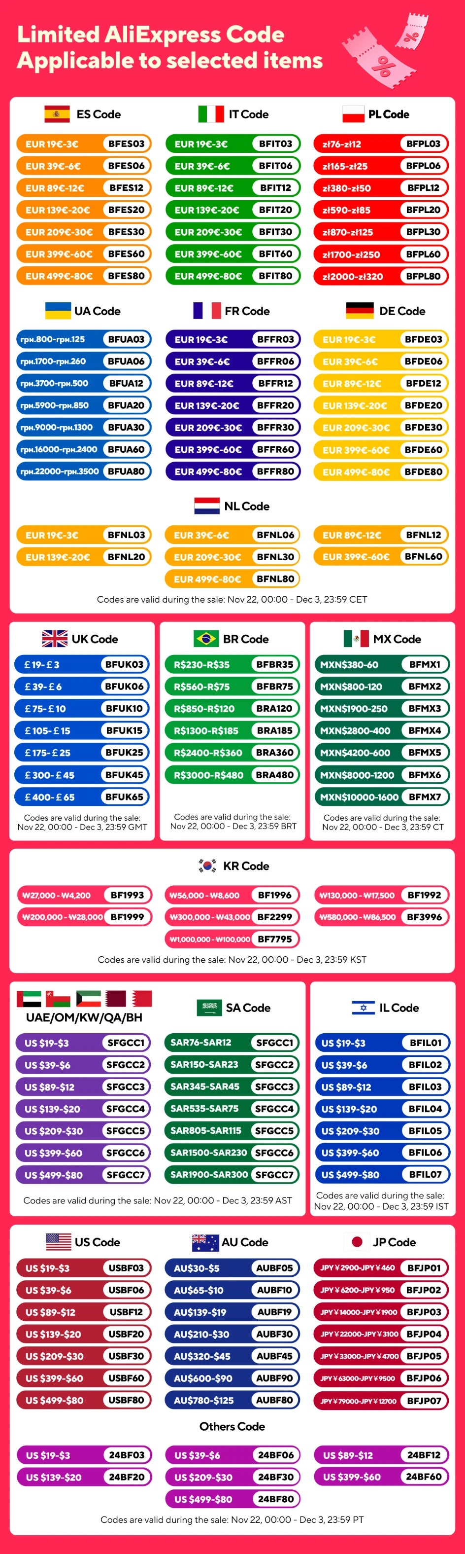 Giấy Dán Bếp Chống Dầu Vân Đá 10M Tự Dính Chống Nước