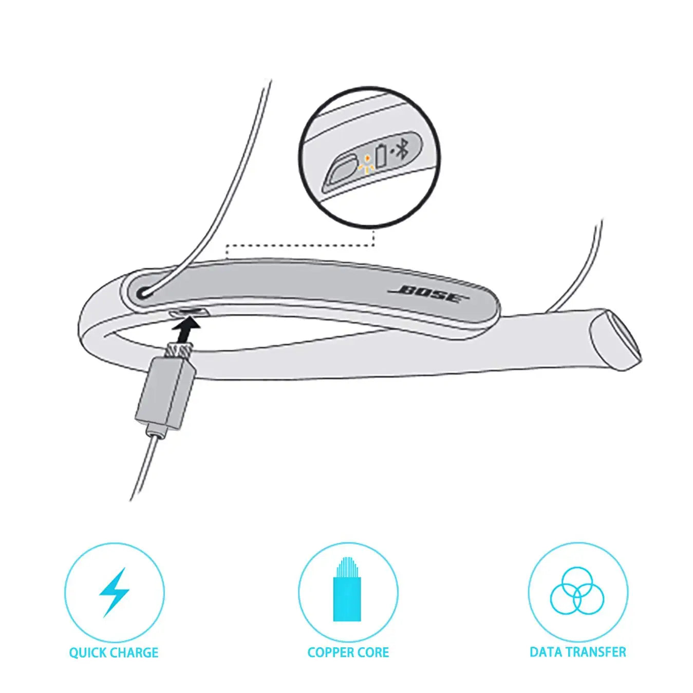 Dây Sạc Nhanh Micro-USB 3ft cho Loa & Tai Nghe
