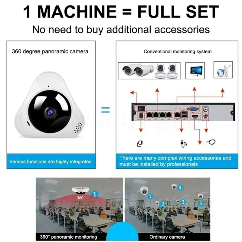 SUNRI-CCTV 360° Wifi Camera Panoramic Surveillance HD 1080P