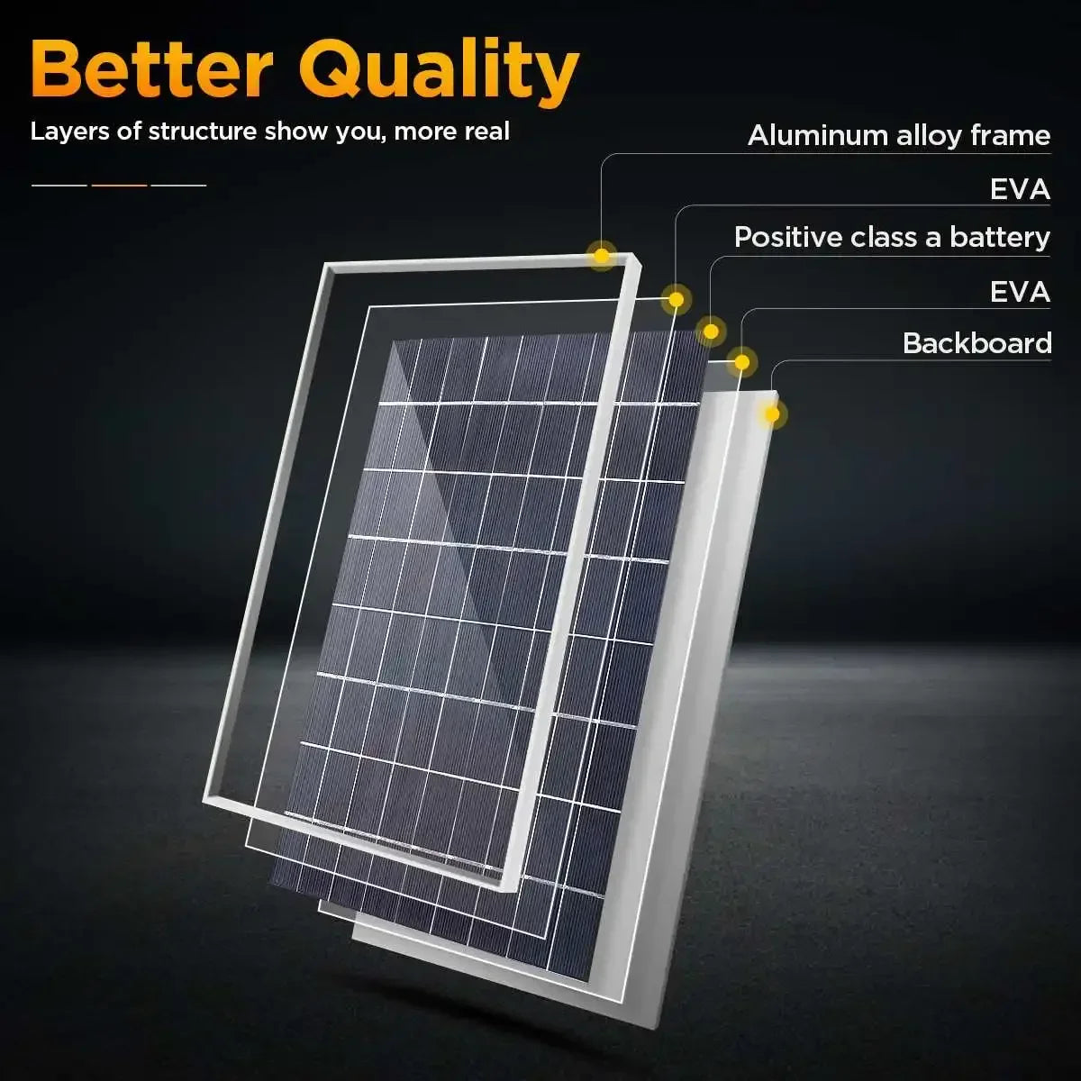 300W/600W Solar Panel Kits 12V Solar Panel 100A Controller Power Portable Solar Battery Charger for Outdoor Camping Mobile RV