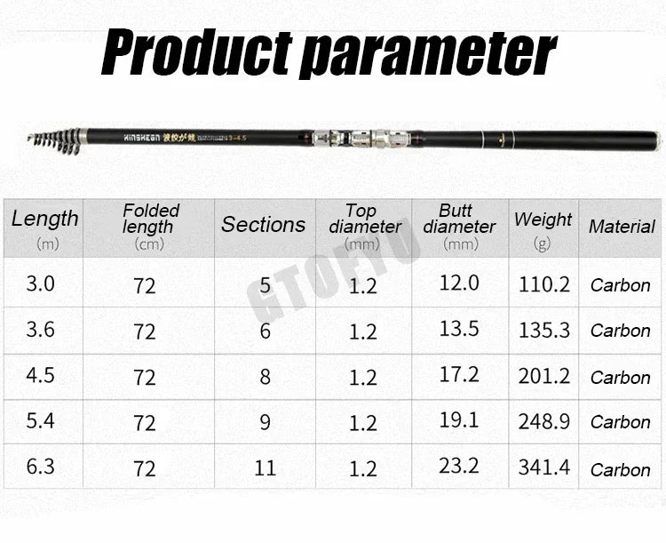 Multi-function Travel Fishing Rod 2.7-6.3M