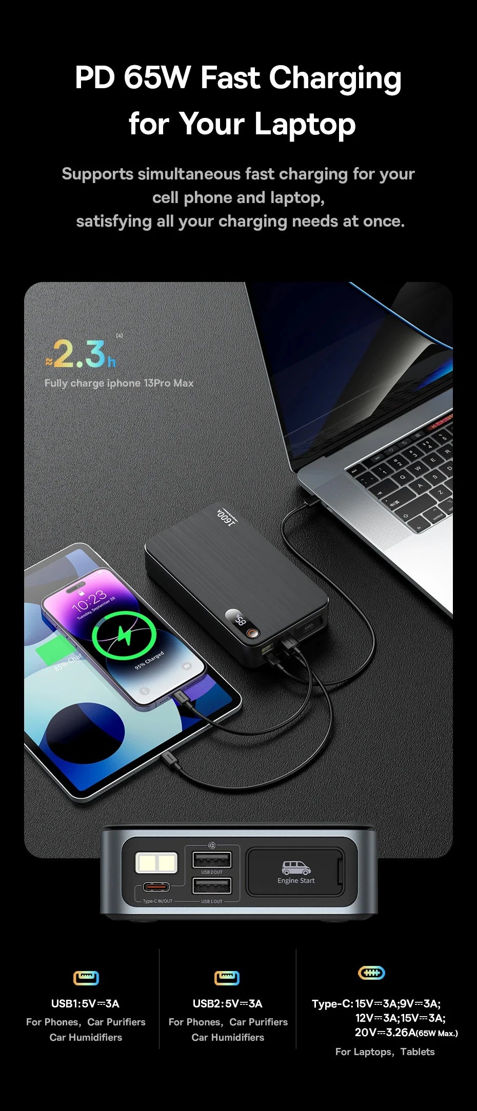 Baseus Sạc Khởi Động 1600A 16000mAh 65W Cho Ô Tô - Daisan Mart