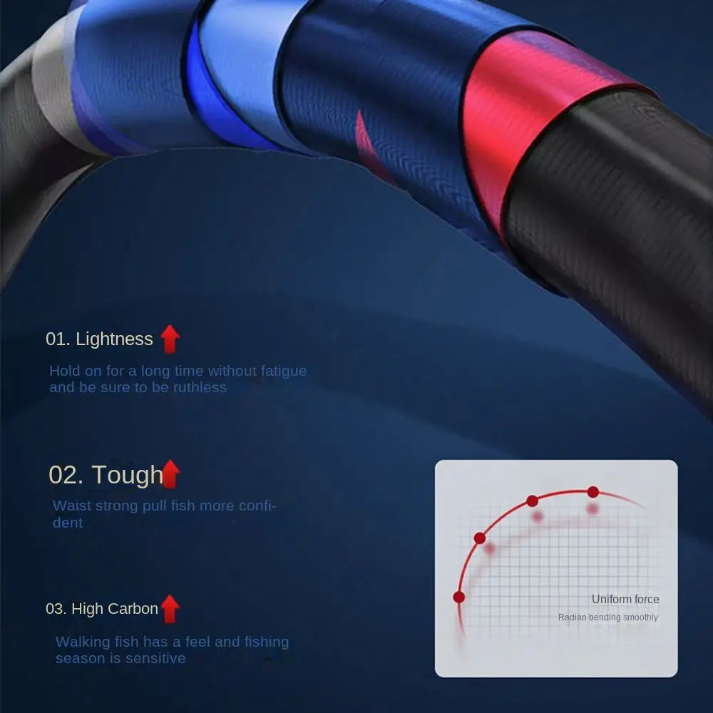 Bộ Cần Câu Rút Gọn Đầy Đủ 1.5m-1.8m Combo Tiện Lợi