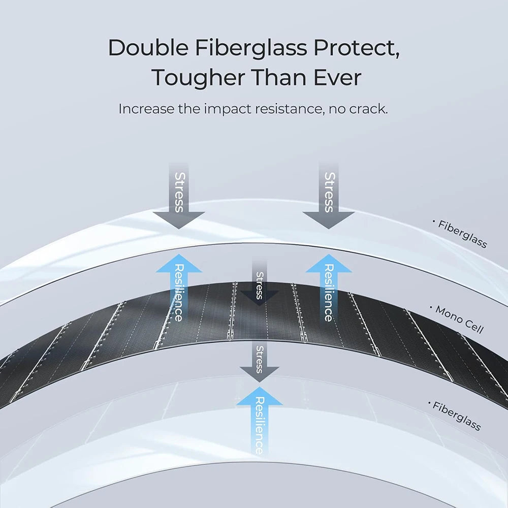 Solar panel 200W / 100W Solar Panels module 100 Watt Or 200 Watt Monocrystalline Cell For Car Boat Home RV charger battery