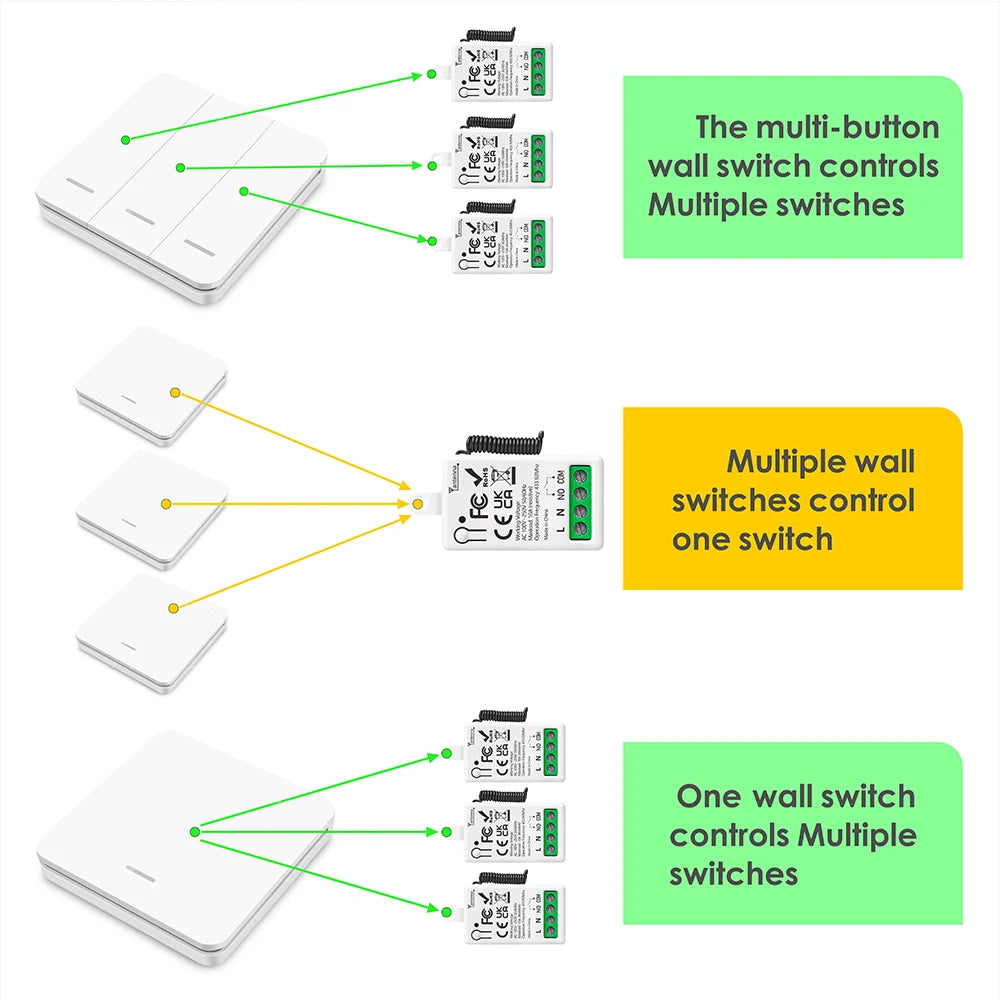 Smart Switch 433MHz Remote Control