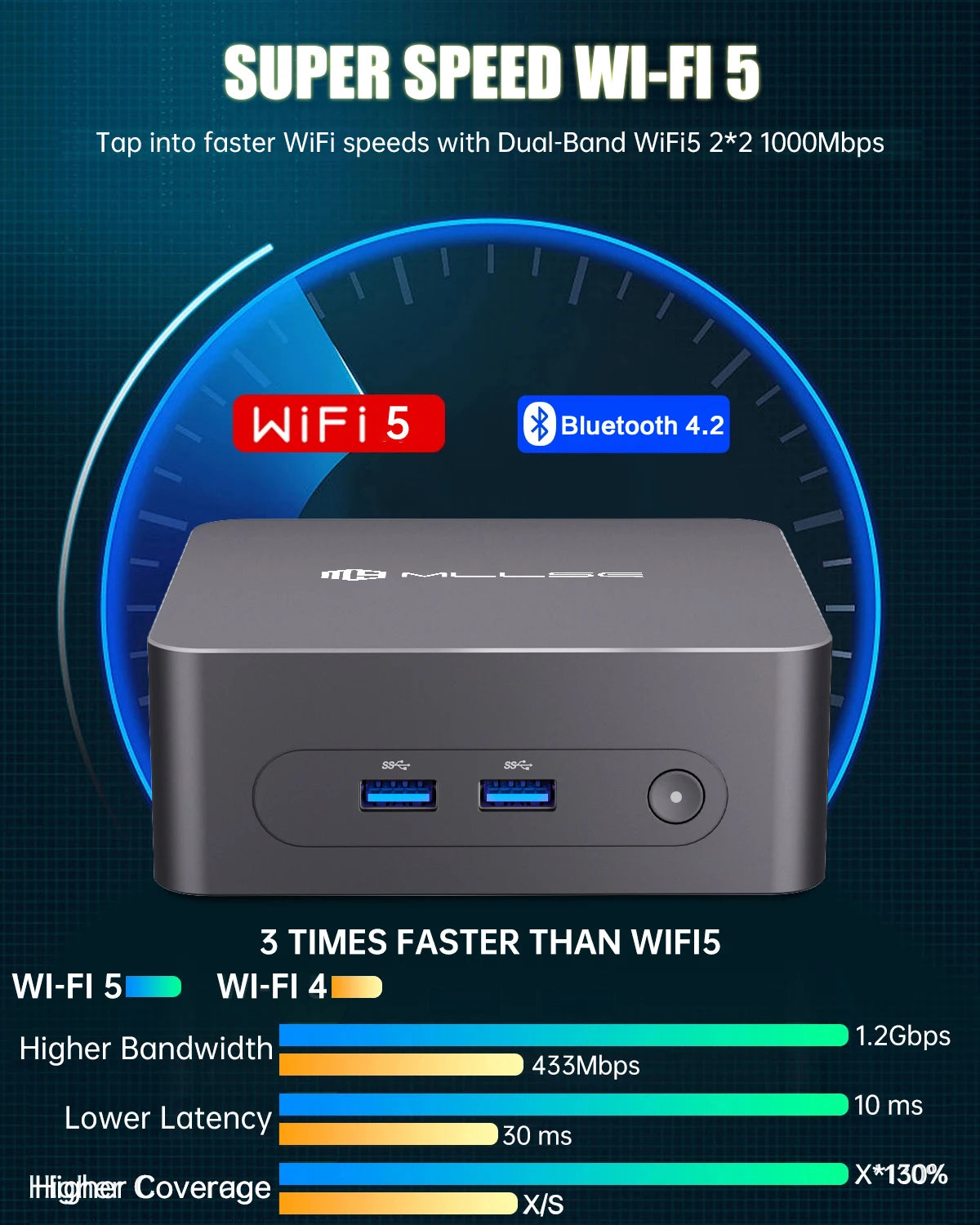 MLLSE G3 Mini PC Intel Alder Lake N100 DDR4 8GB/16GB RAM 256GB/512GB ROM WiFi 5 BT4.2 Windows 11Pro Mini Desktop Computer