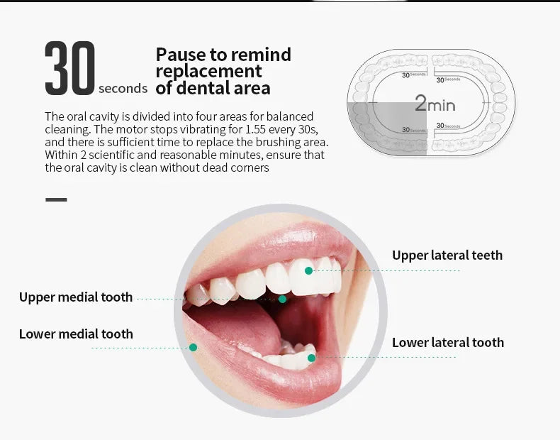 Six-Speed ​​Automatic Electric Toothbrush Adult &amp; Children's Universal Soft Bristle Charging Smart Toothbrush for All Ages