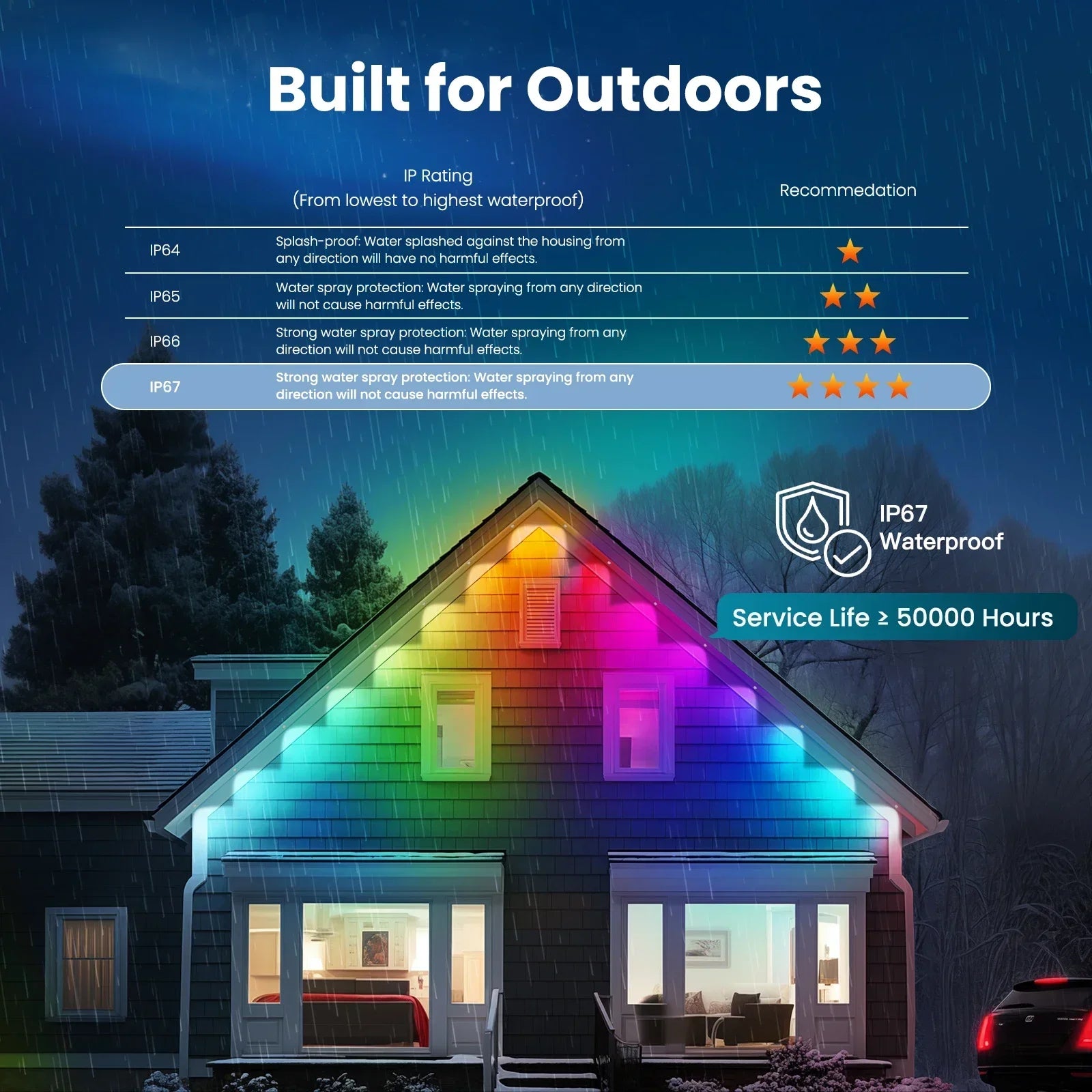 MOES Smart Outdoor WiFi LED Color Changing IP67
