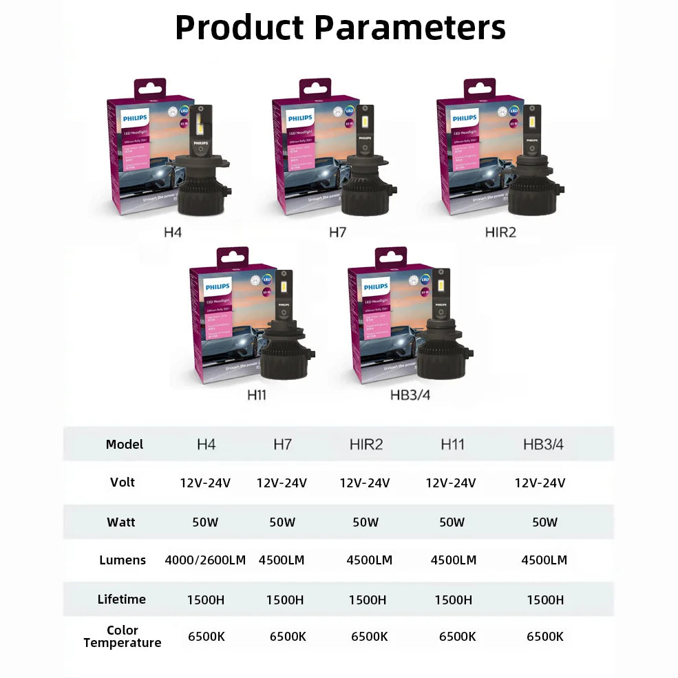 Philips Ultinon Rally 3551 Super Bright 50W LED Bulb